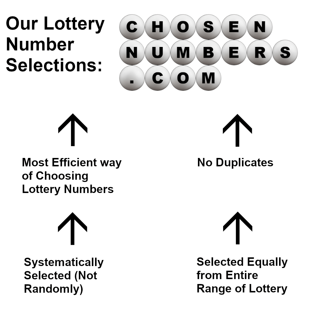 Using Statistics to Better Your Odds at Winning the Lottery